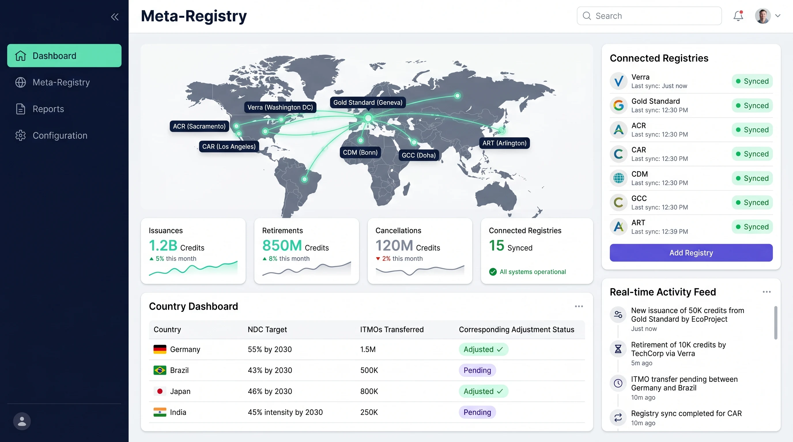 Carbon Market Meta-Registry