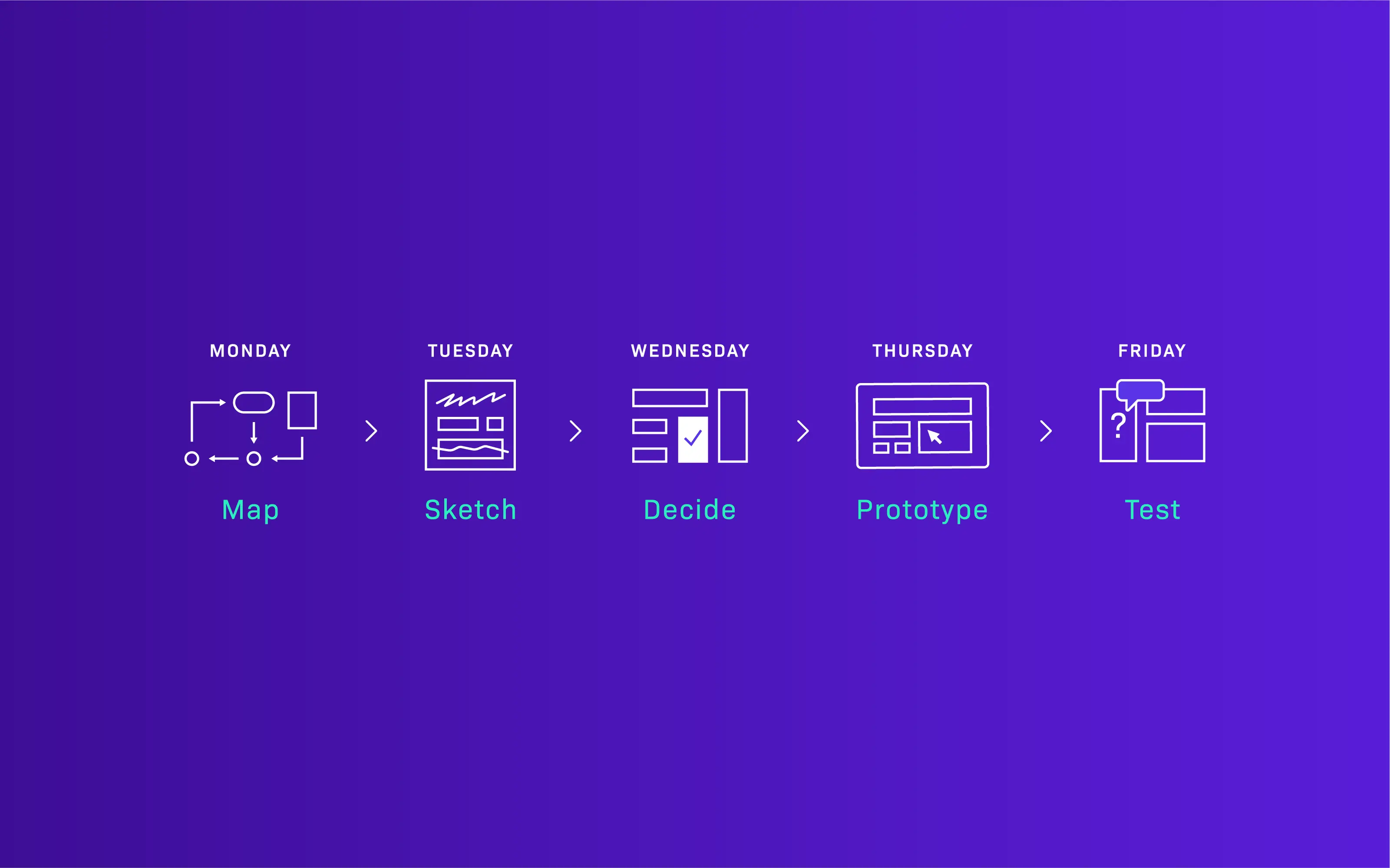 Design Sprint 101: How to Solve Problems and Test Ideas in 5 Days