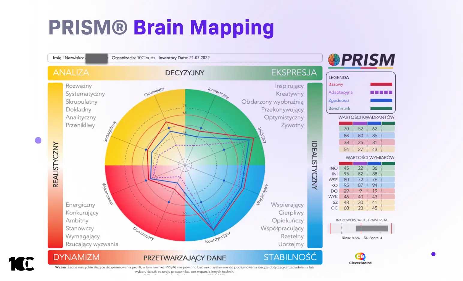 PRISM Brain Mapping