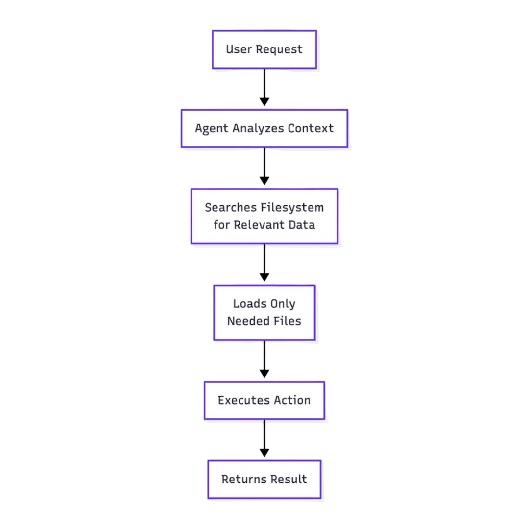 What Are Vertical AI Agents?