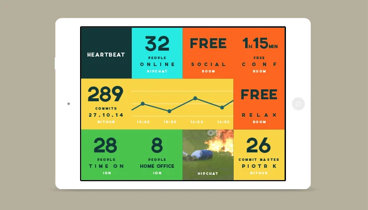 Case Study: Proudly Presenting HeartBeat 2.0