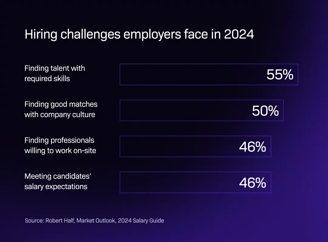 Staff Augmentation Poland