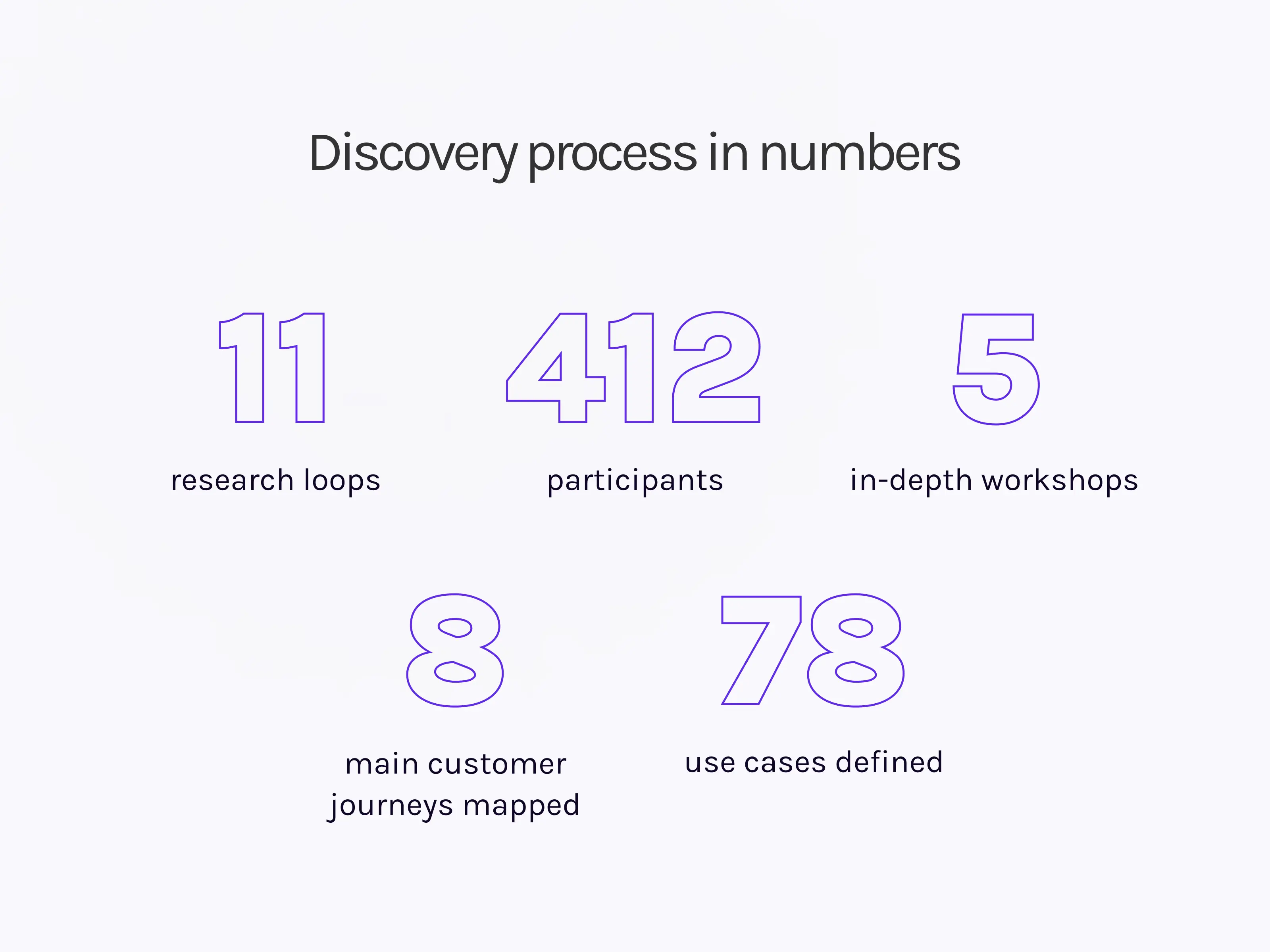Discovery Process