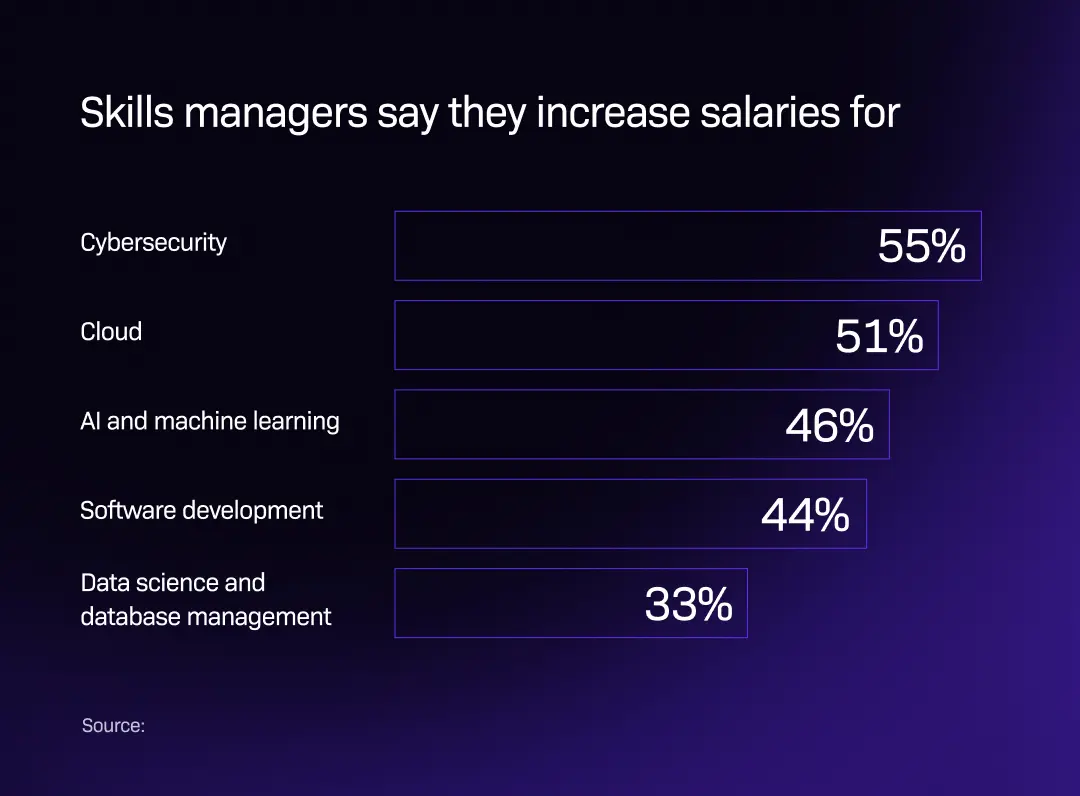 Staff Augmentation Models