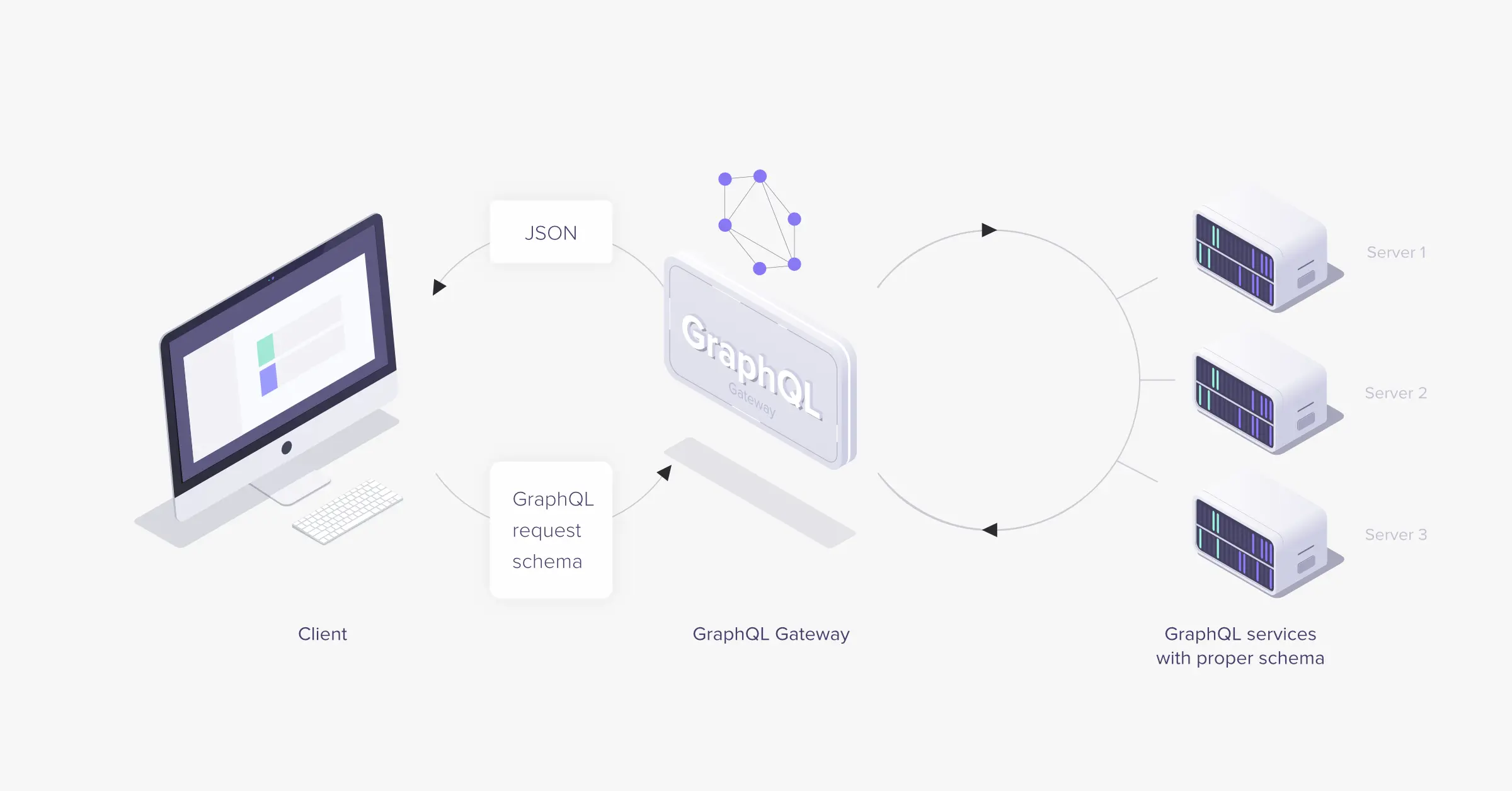REST vs GraphQL from a frontend angle - part 1/3